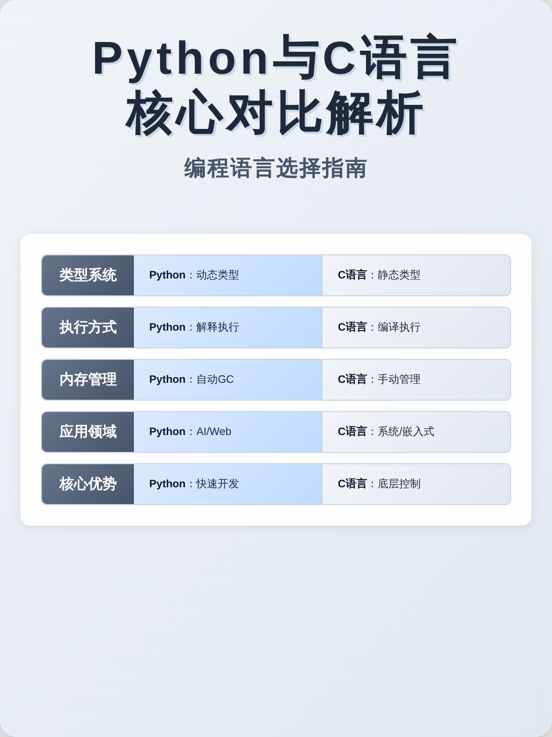 自制编程语言/自制编程语言教程 自制编程语言/自制编程语言教程