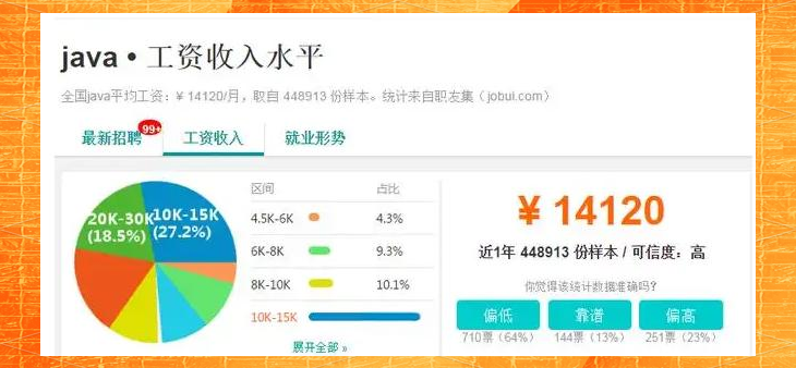 java软件开发有前途吗(java软件开发有前途吗工资高吗) java软件开发有前途吗(java软件开发有前途吗工资高吗)