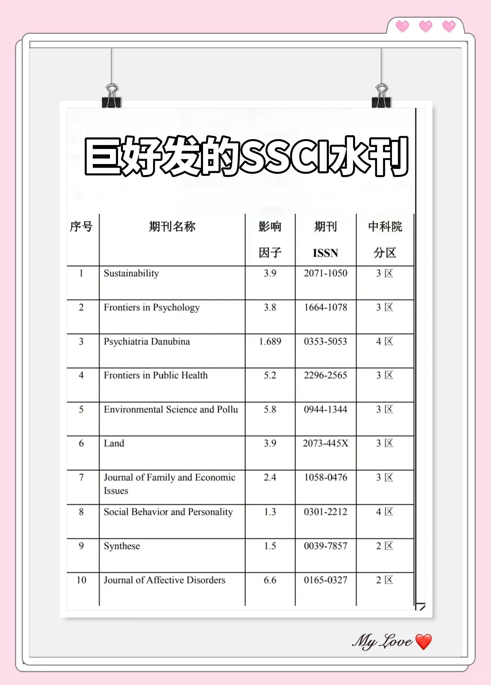 cssci来源期刊是什么意思/CSSCI来源期刊是什么