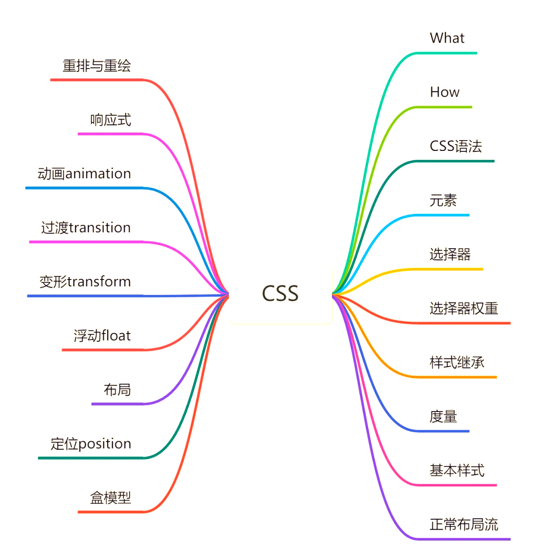 html+css练习/用html和css做网页