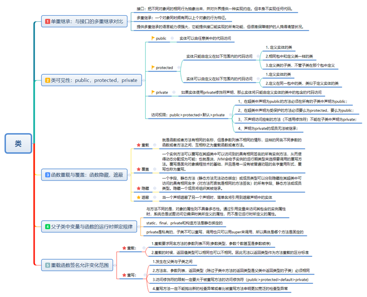 java的基础知识有哪些(java的基础知识有哪些内容) java的基础知识有哪些(java的基础知识有哪些内容)