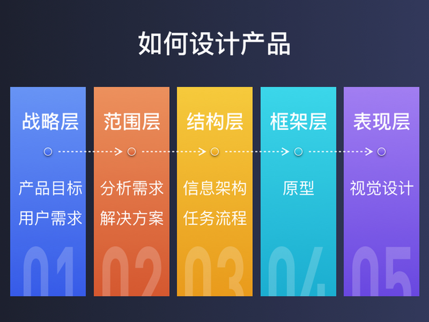 ui设计是什么设计要学多久/ui设计自学学的出来吗