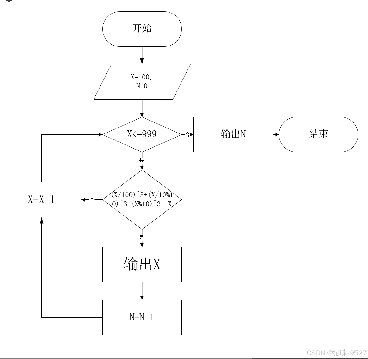 switch语句流程图/switchcase语句例子