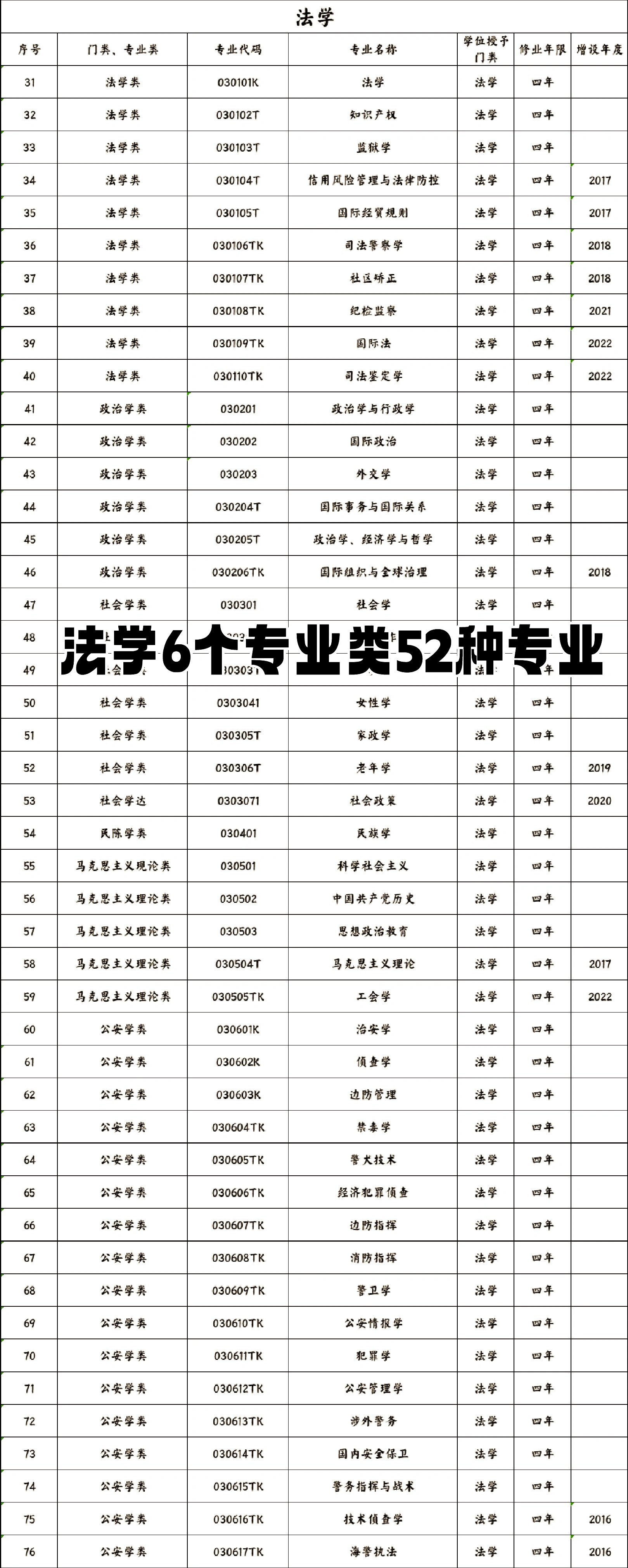 php是什么专业/php是什么缩写 php是什么专业/php是什么缩写