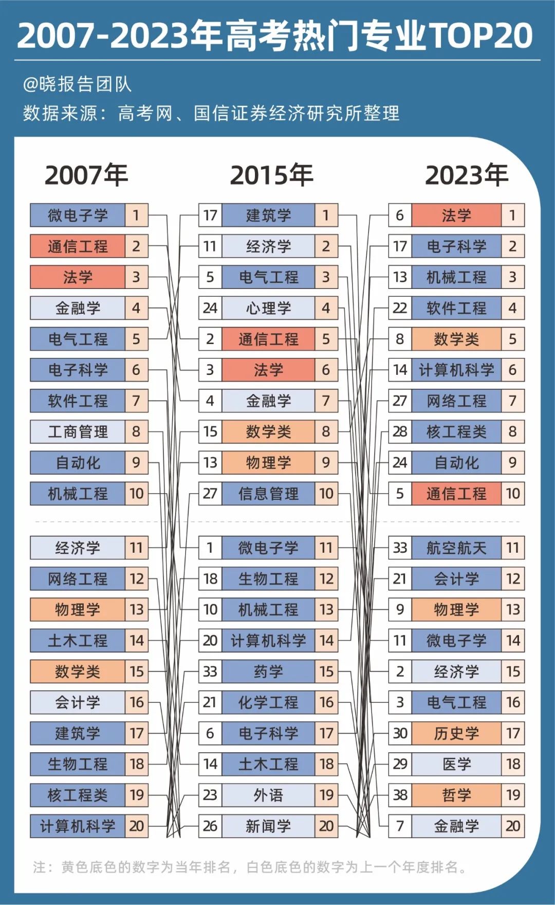 php是什么专业/php是什么缩写 php是什么专业/php是什么缩写