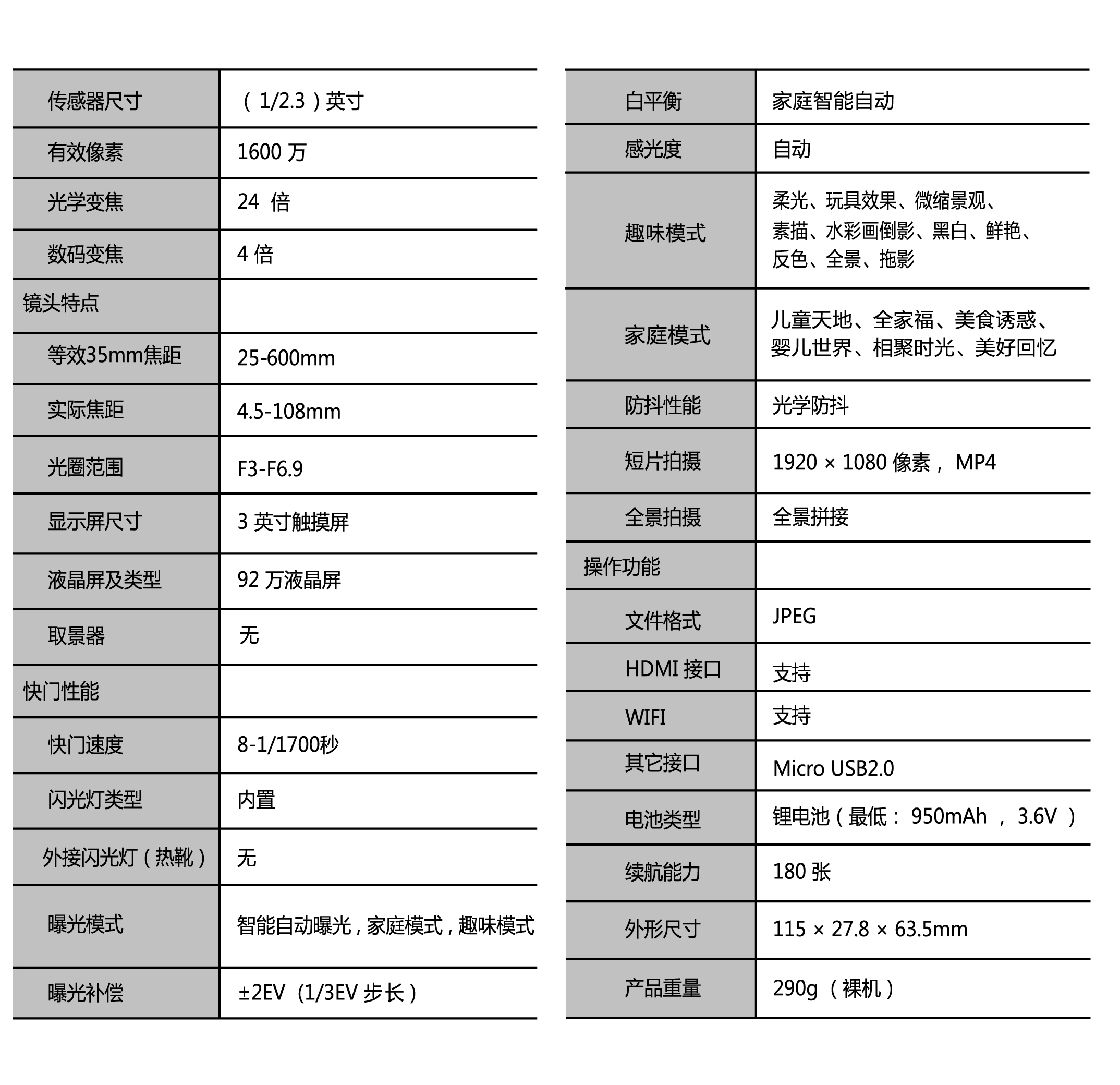 html标签属性大全手册(HTML属性大全及作用分享) html标签属性大全手册(HTML属性大全及作用分享)