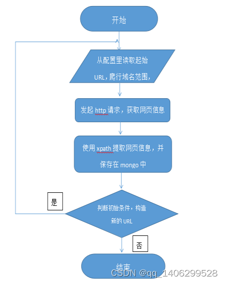 python爬虫怎么挣钱/爬虫犯法吗 python爬虫怎么挣钱/爬虫犯法吗