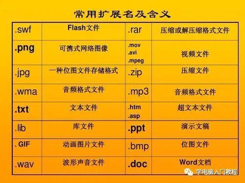 【php文件格式,PHP文件怎么打开】
