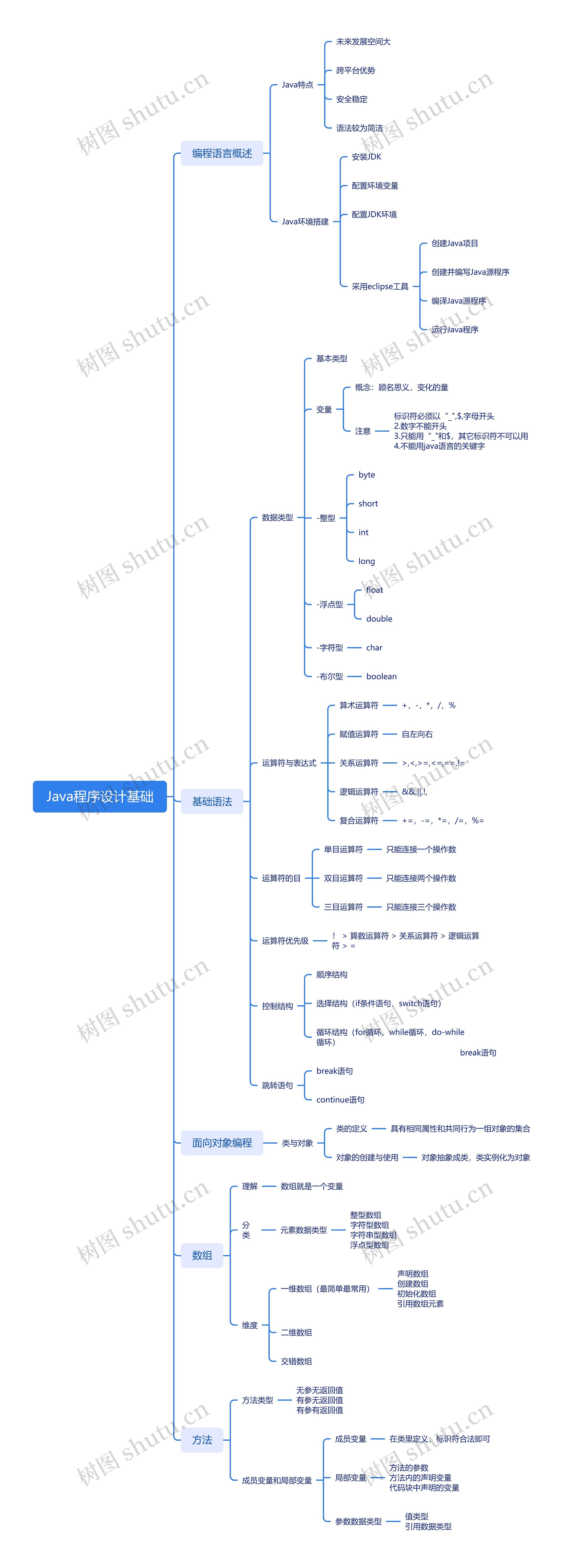 【java在线编程,java在线编程工具】