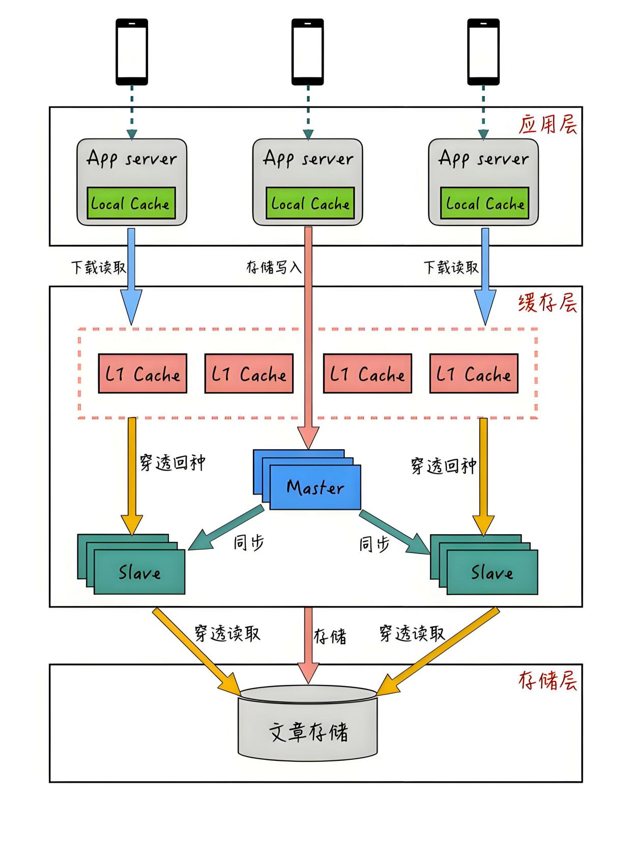 【数据库系统的功能,数据库系统的基本功能与特点有哪些】 【数据库系统的功能,数据库系统的基本功能与特点有哪些】