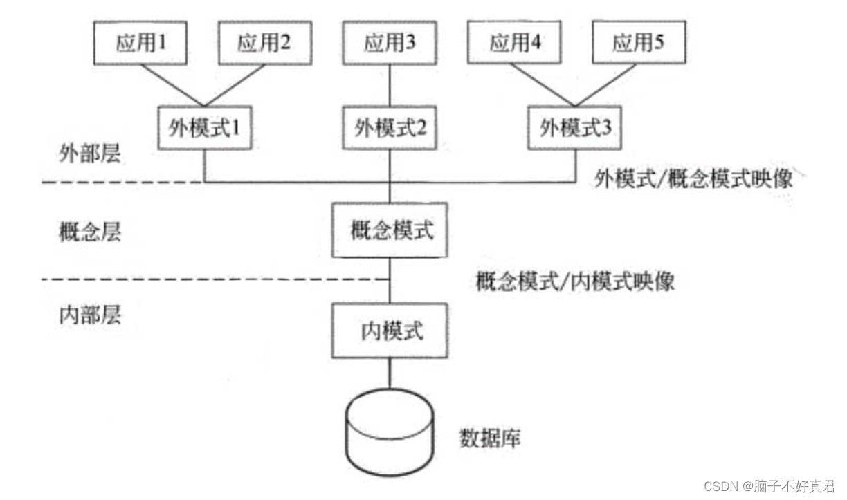 【数据库系统的功能,数据库系统的基本功能与特点有哪些】 【数据库系统的功能,数据库系统的基本功能与特点有哪些】
