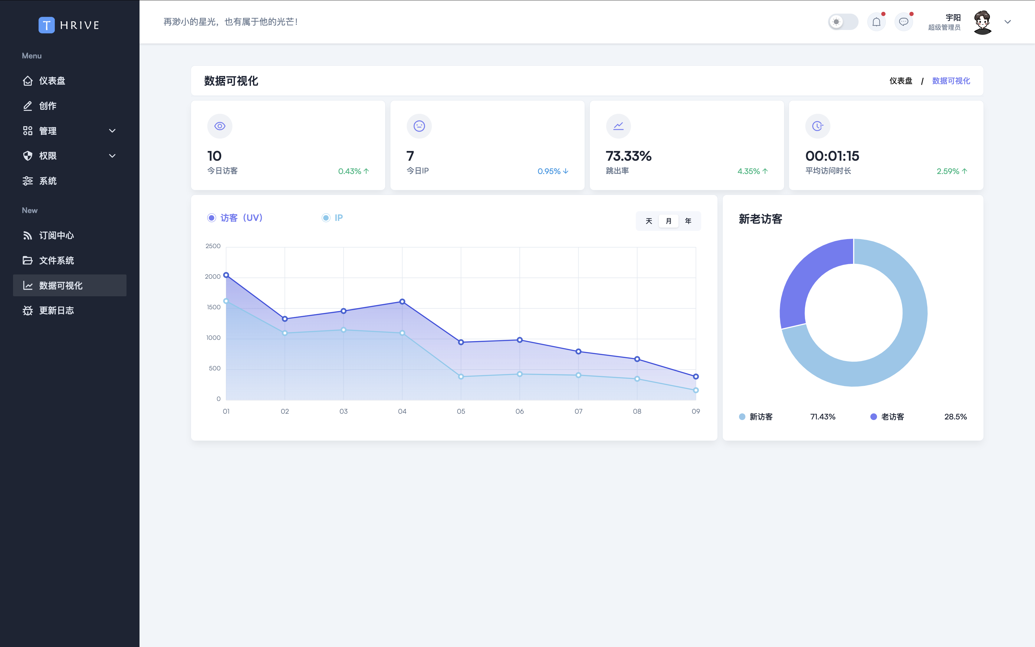 【建站系统开源,php 开源 建站】