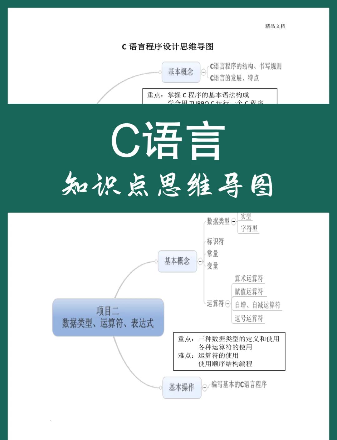 c语言程序设计考试题及答案/c语言程序设计考试题及答案大全 c语言程序设计考试题及答案/c语言程序设计考试题及答案大全