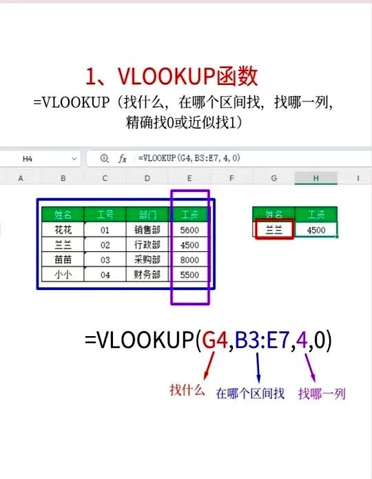 if多个条件怎么写（if满足多个条件怎么写）