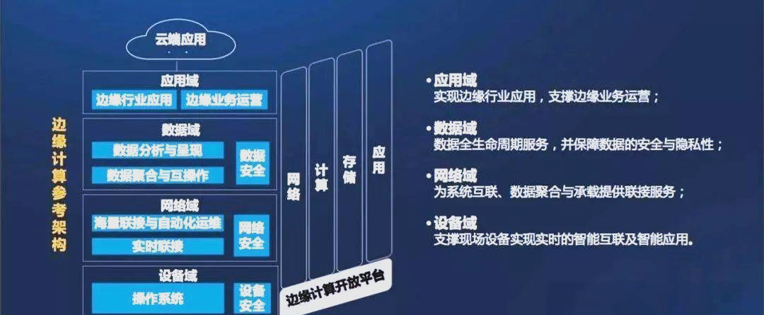 【边缘计算和云计算的区别,边缘计算和云计算的区别和联系】