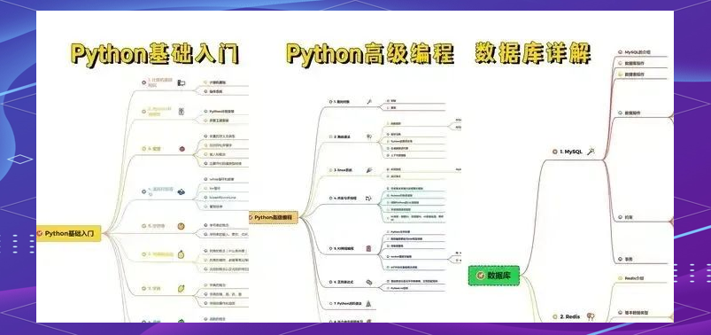 【python爬虫需要学多久,python爬虫需要学哪些东西】