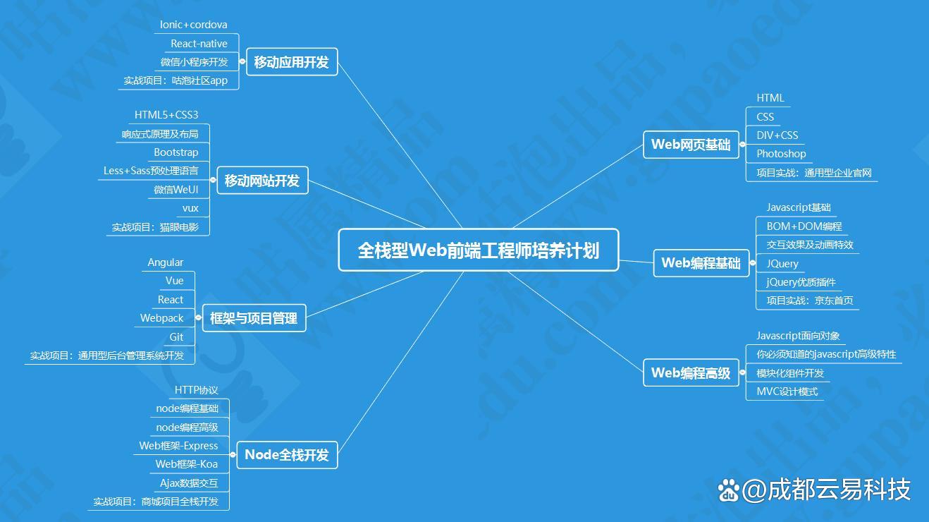 【前端开发用什么软件,前端app开发用什么框架合理】 【前端开发用什么软件,前端app开发用什么框架合理】