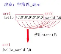 strcat的全称/strcat的用法