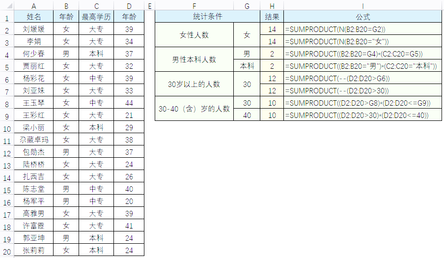 sumproduct函数详解（sumproduct函数的12种用法）