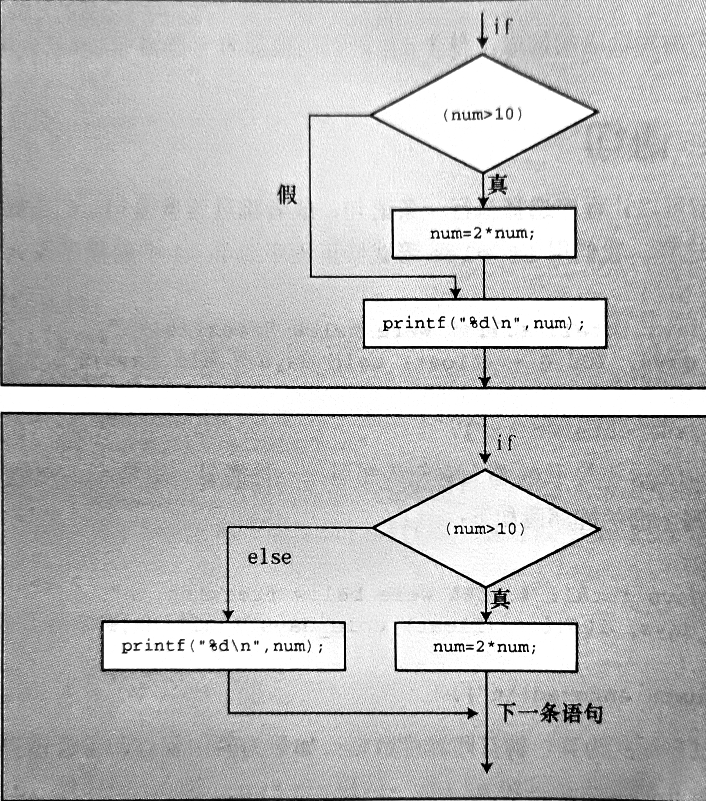 if函数嵌套步骤（if函数如何嵌套sum）