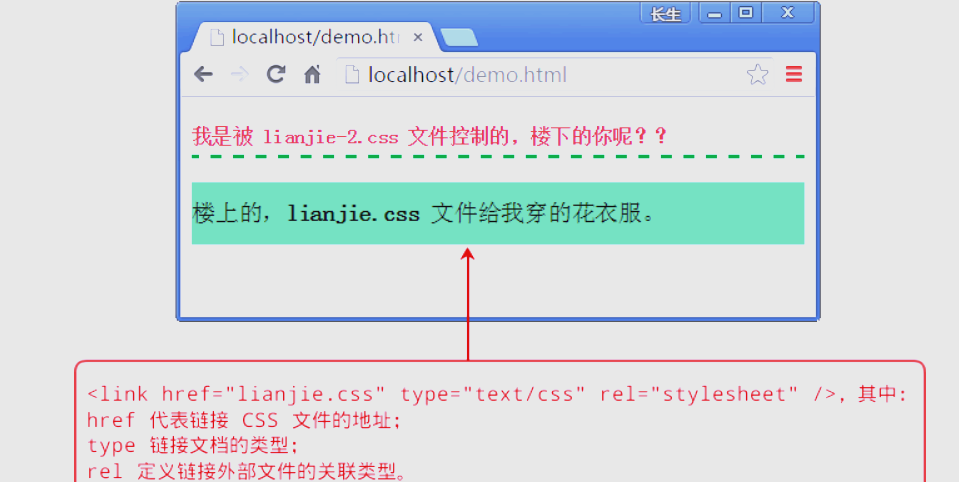 html怎么引用css(怎么把css代码放进html里) html怎么引用css(怎么把css代码放进html里)
