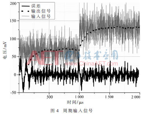 基于fpga的毕业设计题目/基于fpga的毕业设计题目有哪些
