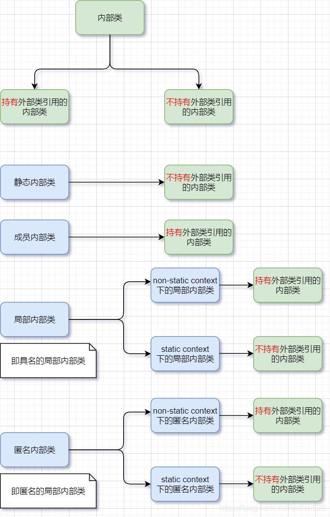 java各种类的区别(Java和JavaScript的区别) java各种类的区别(Java和JavaScript的区别)