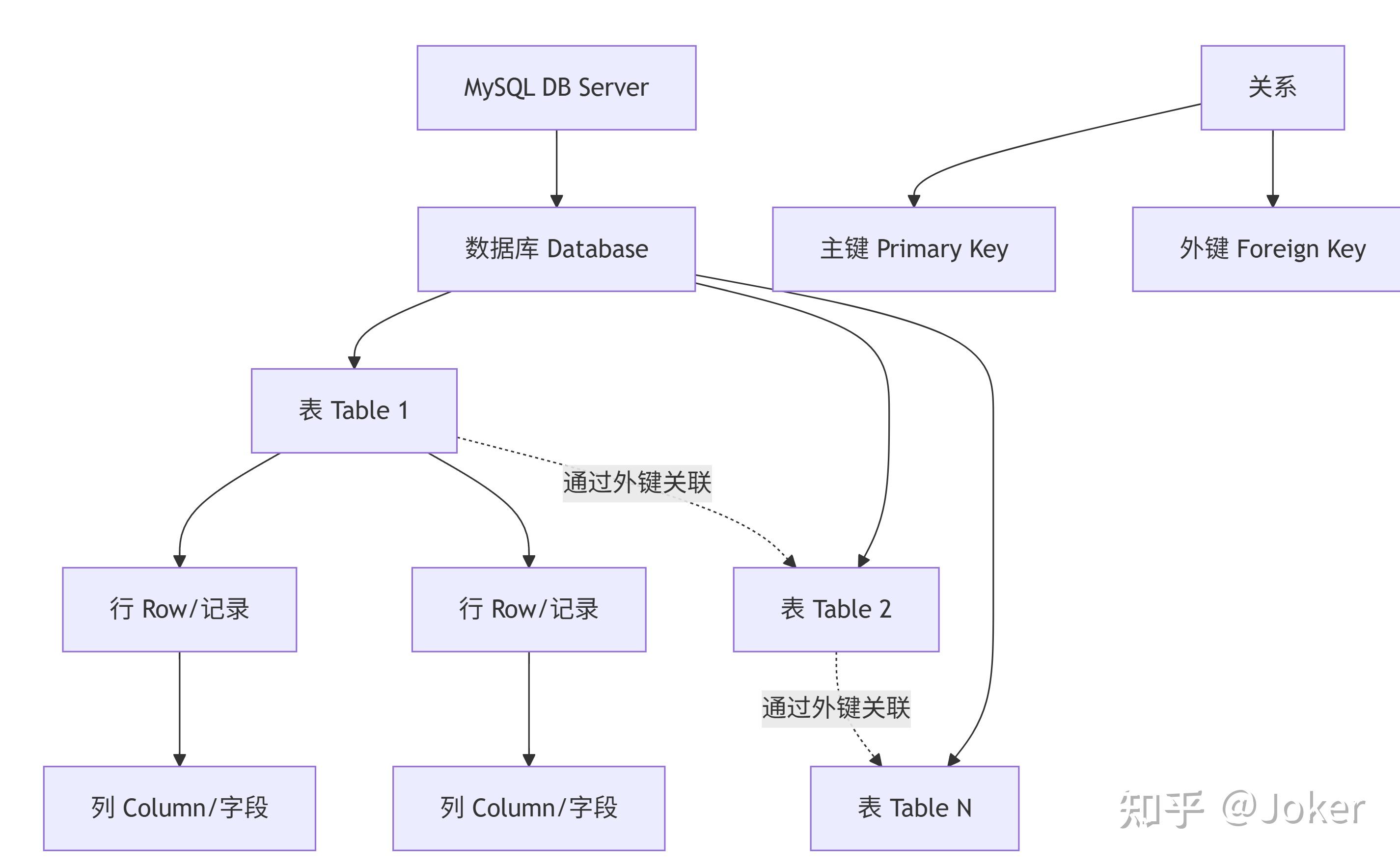 sql数据库服务器/sql数据库服务器ip地址修改