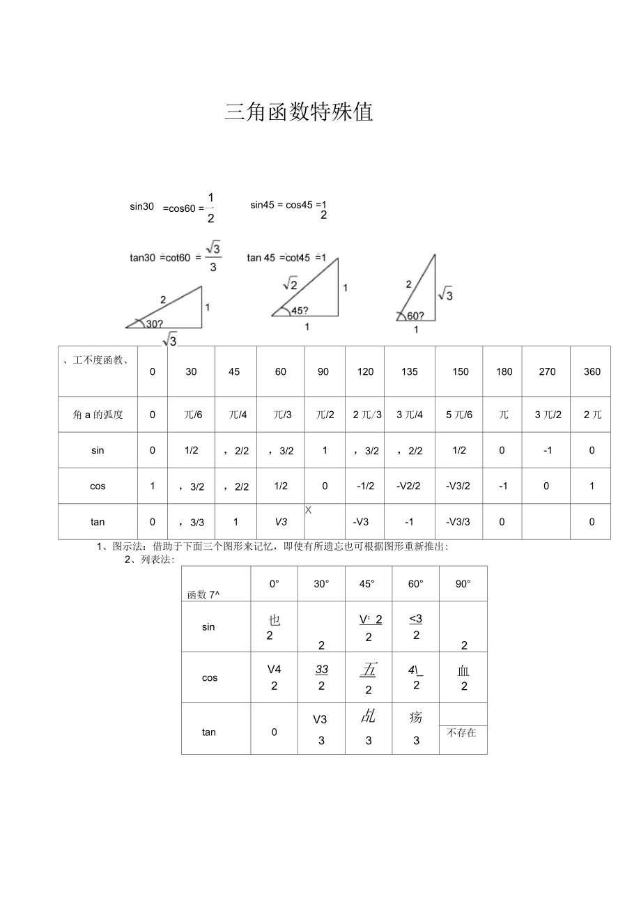 三角函数值对照表最全/三角函数值对照表 最全