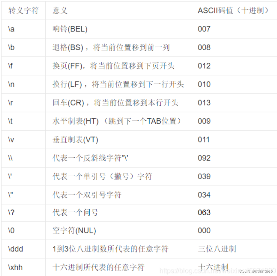 c语言什么意思（c语言什么意思app视频）