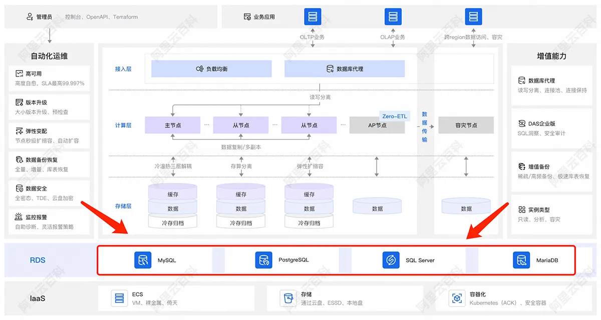 mysql数据库优点/数据库mysql命令表 mysql数据库优点/数据库mysql命令表