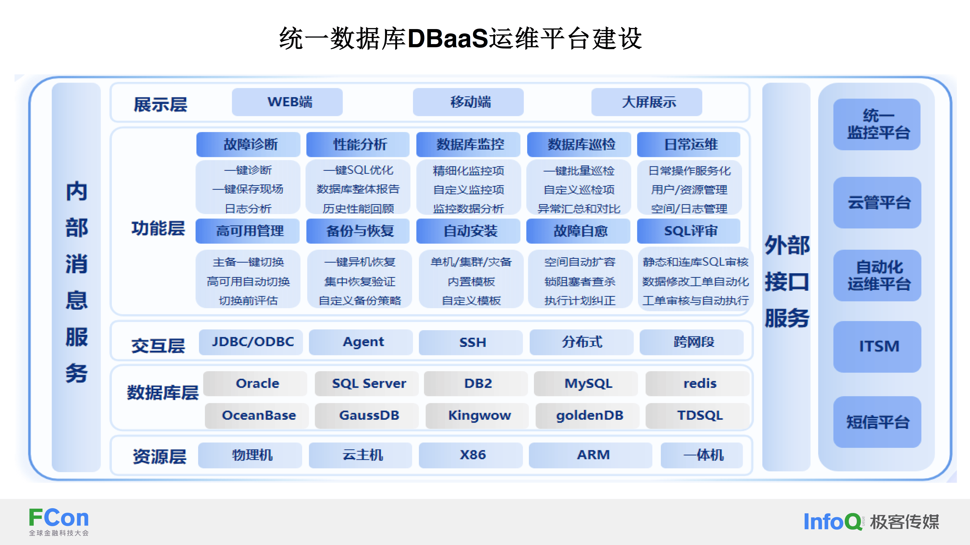 【常用的数据库管理系统软件有哪些,常见的数据库管理系统有】 【常用的数据库管理系统软件有哪些,常见的数据库管理系统有】