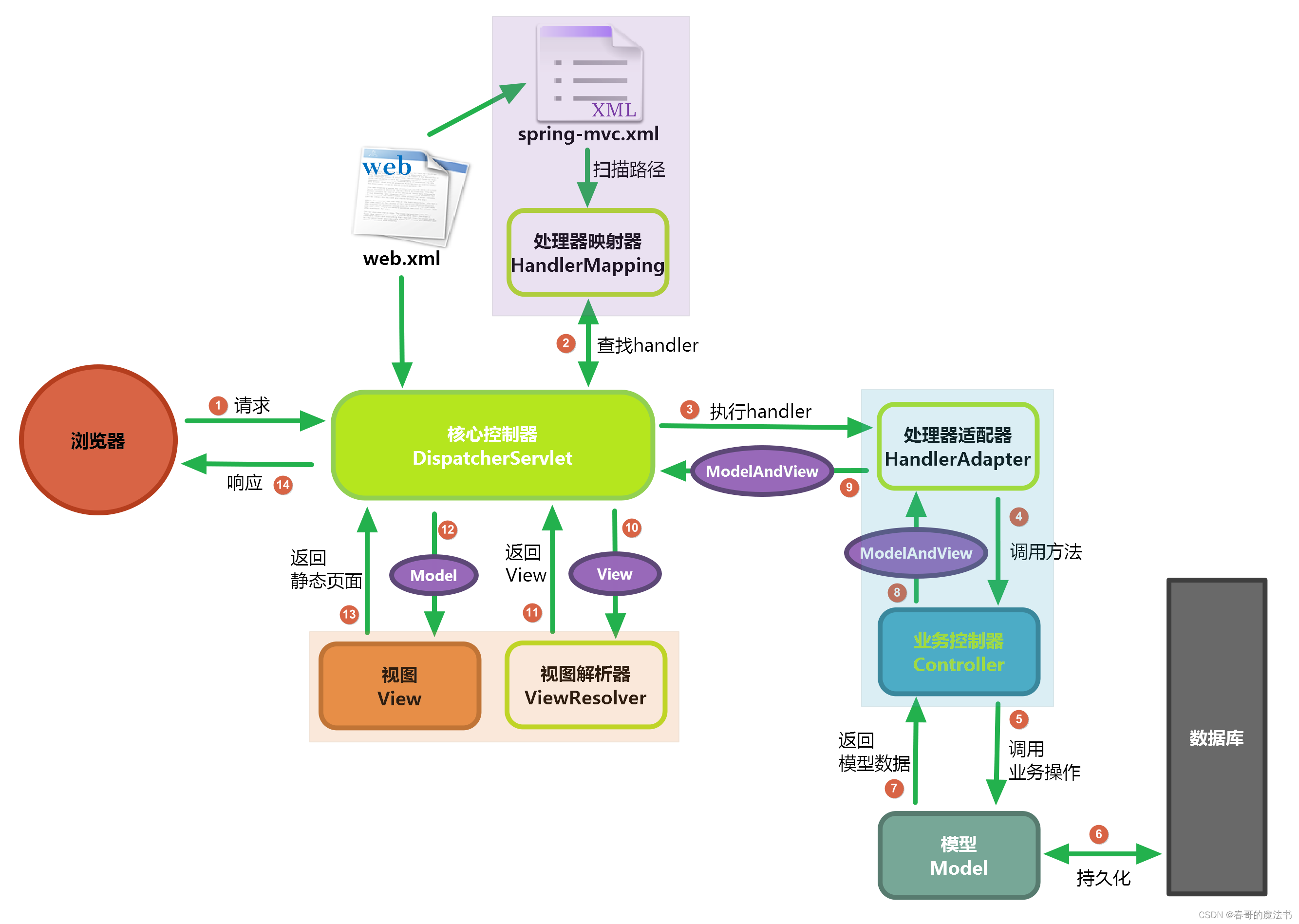 java前端框架有哪些（java前端和后端什么意思）
