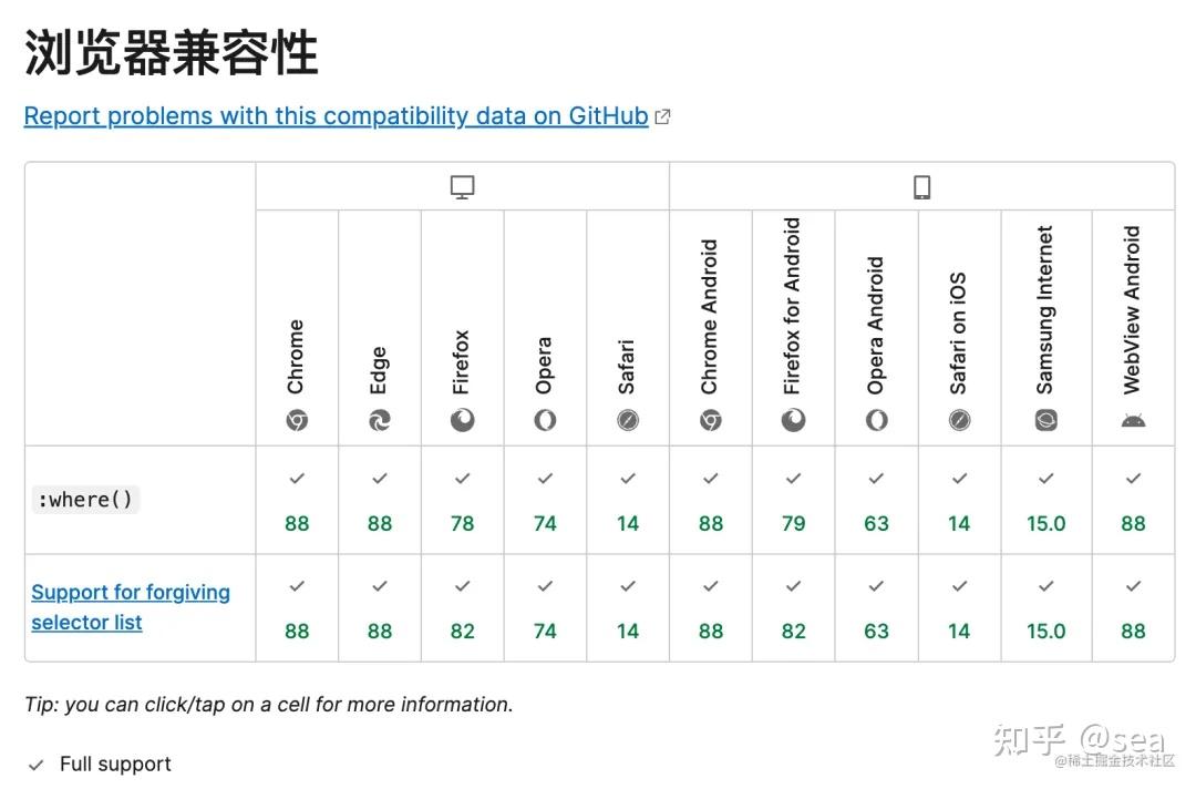 【html外部链接css代码,html css js网页代码】