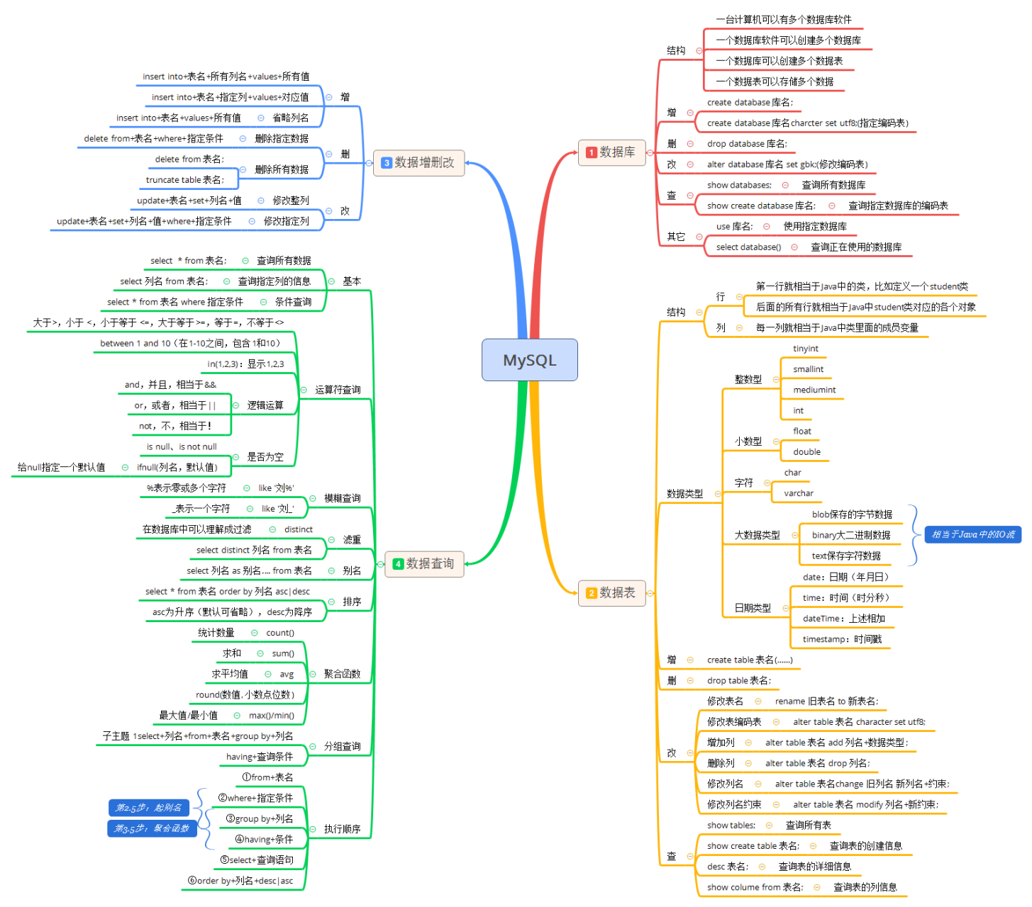 【java数据库有哪些,java数据库访问数据库池】