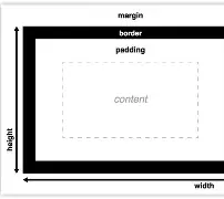 marginright属性（CSS中margin属性的高级用法）