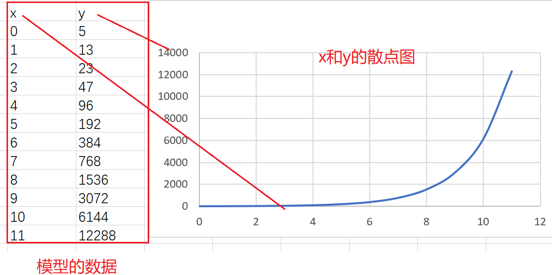 【excel指数函数怎么输入,excel指数函数公式怎么输入】 【excel指数函数怎么输入,excel指数函数公式怎么输入】