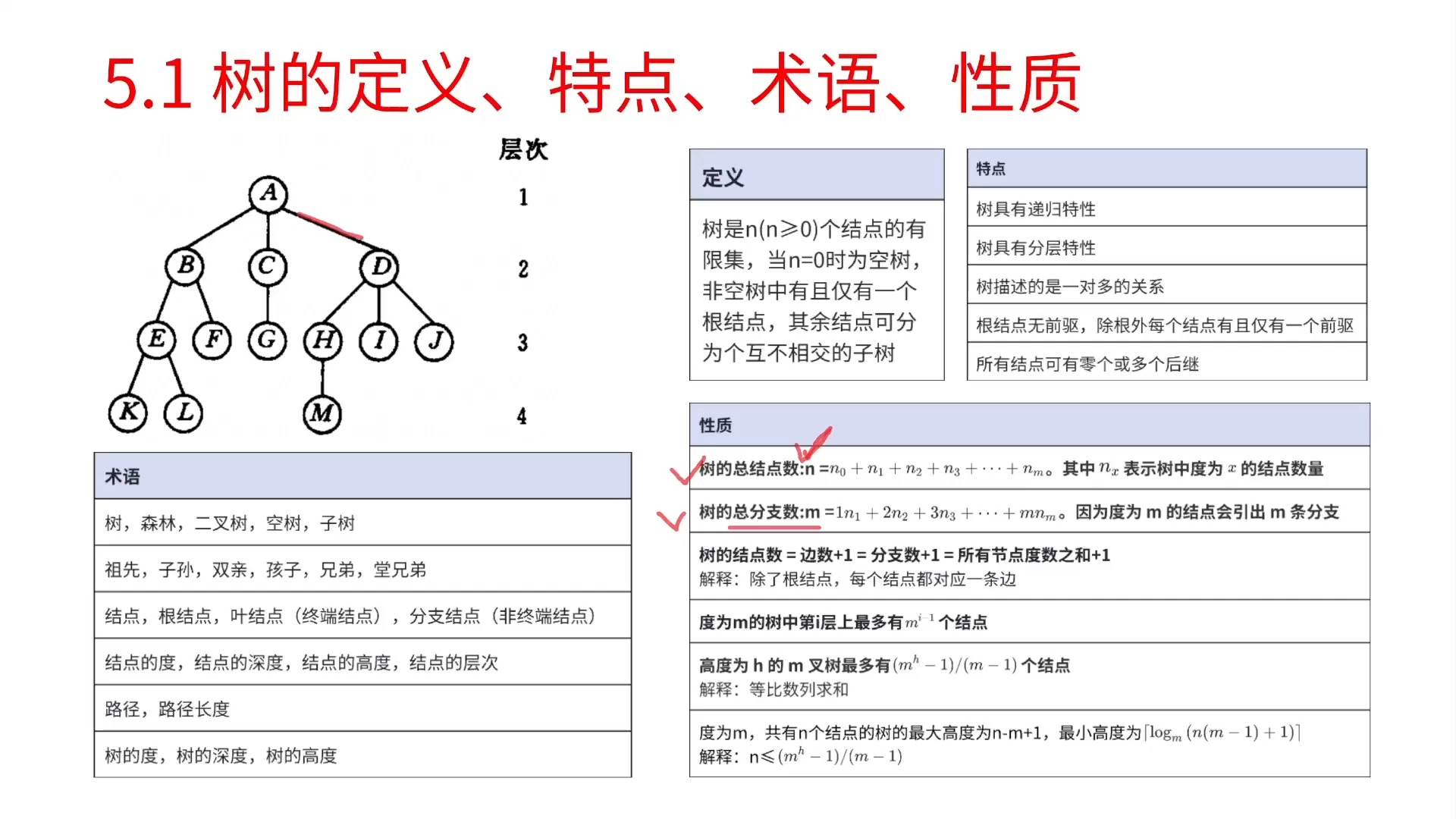【html定义,html定义字体颜色color】