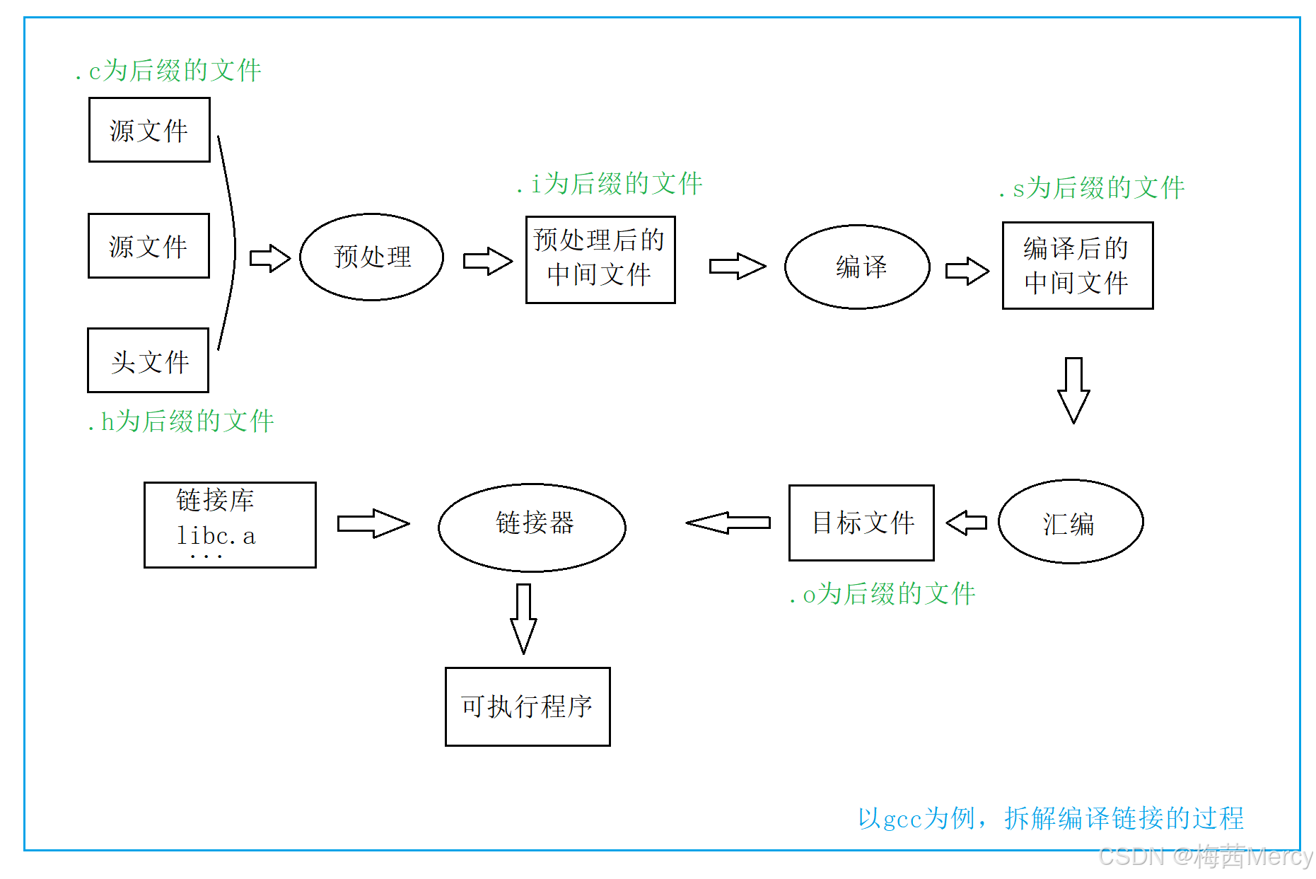【eclipse使用教程c语言,eclipse使用教程改为汉语】 【eclipse使用教程c语言,eclipse使用教程改为汉语】