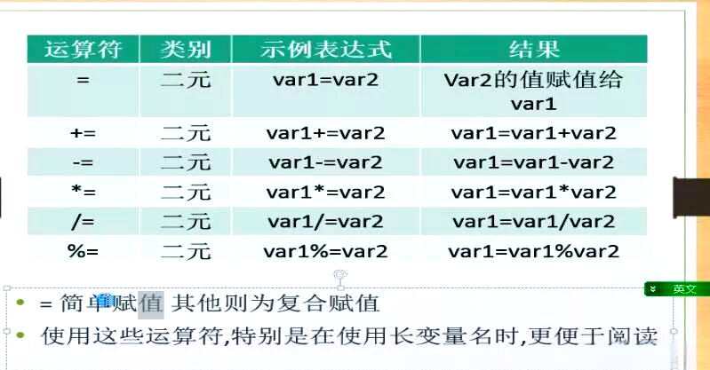 【java运算符,Java运算符参数化配置】