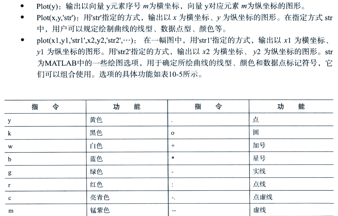 matlab中plot函数的用法/MATLAB中plot函数输出椭圆符号 matlab中plot函数的用法/MATLAB中plot函数输出椭圆符号