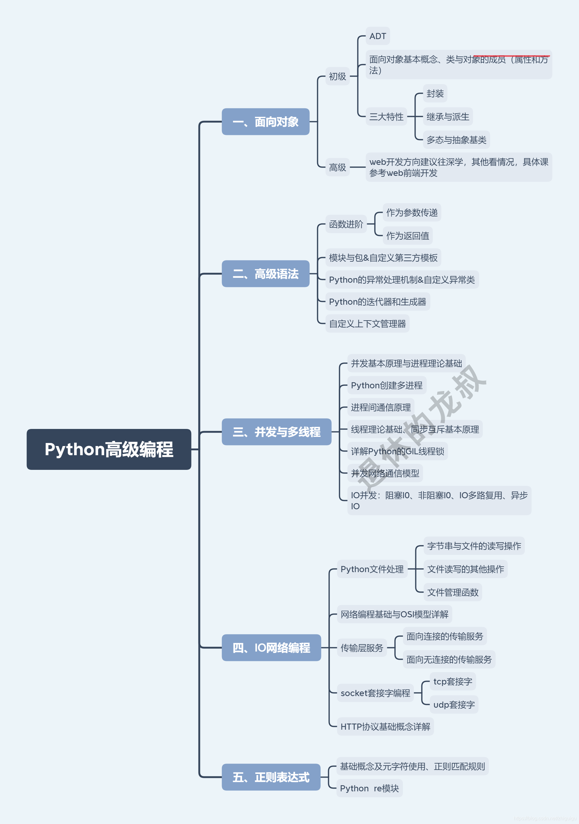 麦语言编程教程(麦语言编程入门教程) 麦语言编程教程(麦语言编程入门教程)