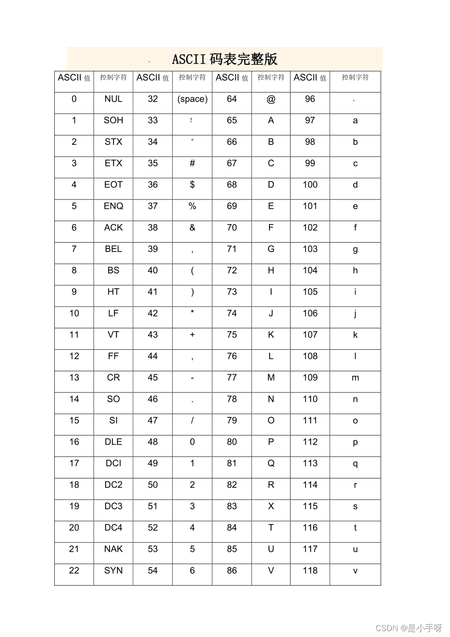 c语言二级有含金量吗/c语言二级通过率高吗