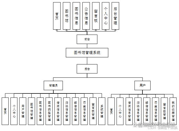图书馆管理系统源代码/图书馆管理系统有哪些软件 图书馆管理系统源代码/图书馆管理系统有哪些软件