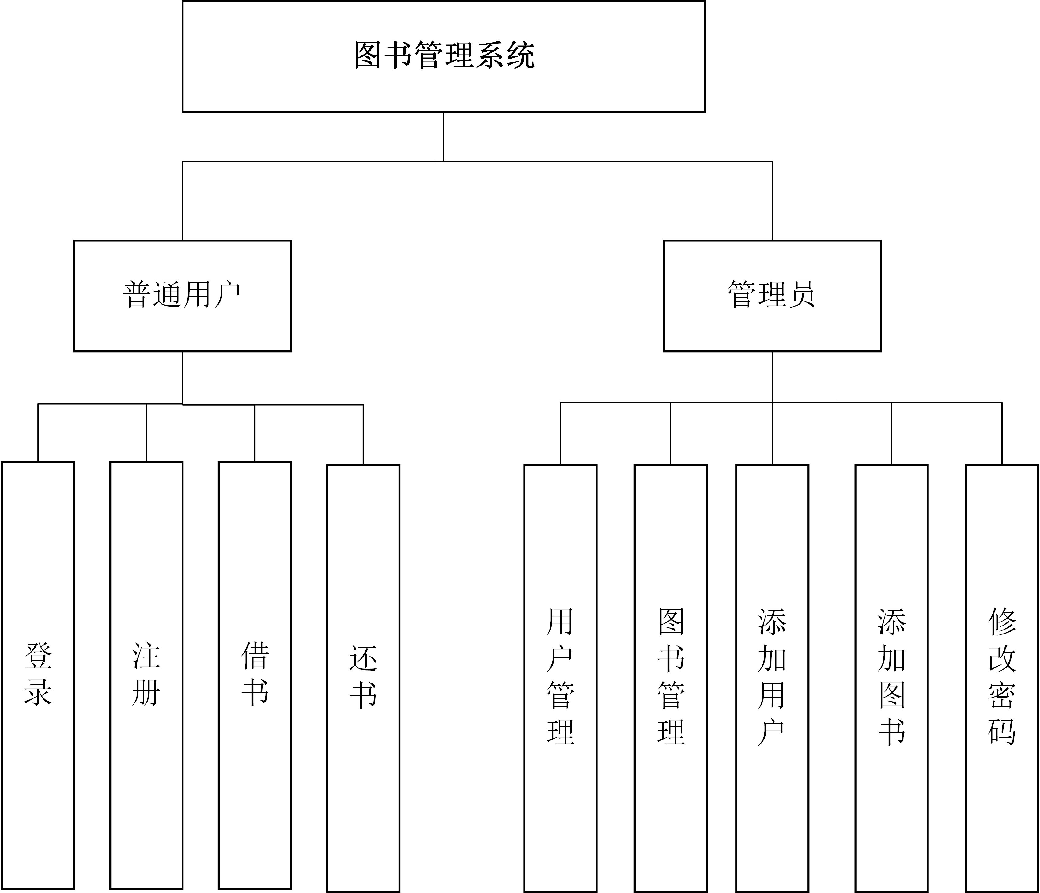 图书馆管理系统源代码/图书馆管理系统有哪些软件 图书馆管理系统源代码/图书馆管理系统有哪些软件