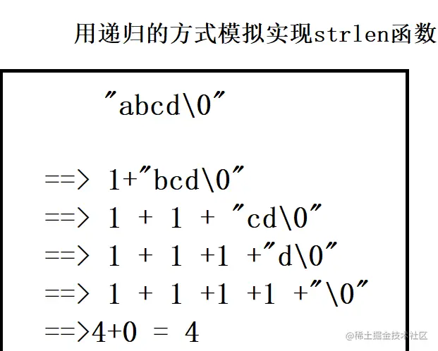 strlen遇到0会停止吗/strlen在信息学c语言中的用法 strlen遇到0会停止吗/strlen在信息学c语言中的用法