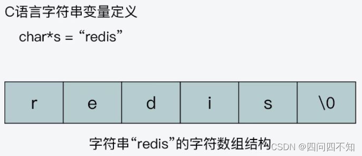 strlen遇到0会停止吗/strlen在信息学c语言中的用法 strlen遇到0会停止吗/strlen在信息学c语言中的用法