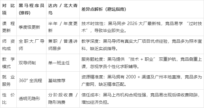黑马程序员培训机构官网（黑马程序员培训机构怎么样）