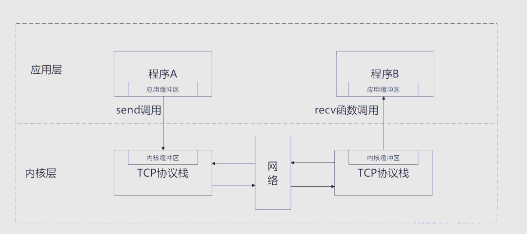 关于socket编程中的全相关是指的信息 关于socket编程中的全相关是指的信息