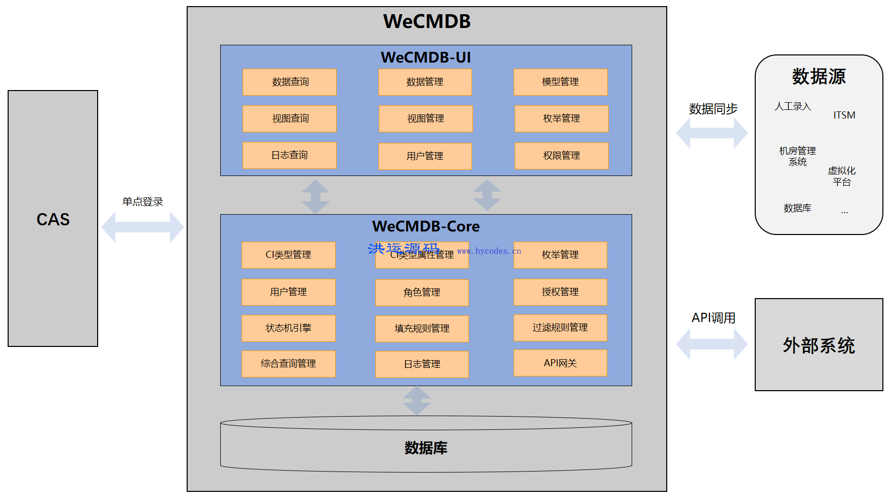 【简述数据库系统的特点,简述数据库内连接外连接及其特点】 【简述数据库系统的特点,简述数据库内连接外连接及其特点】